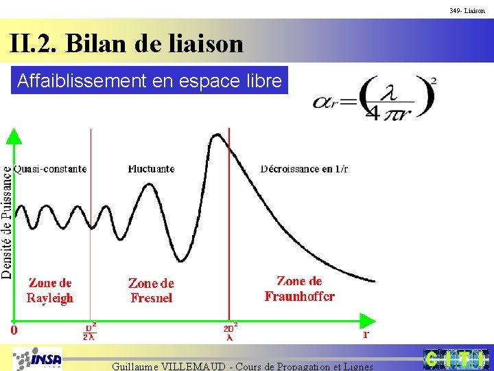 349 - Liaison II. 2. Bilan de liaison Affaiblissement en espace libre Guillaume VILLEMAUD