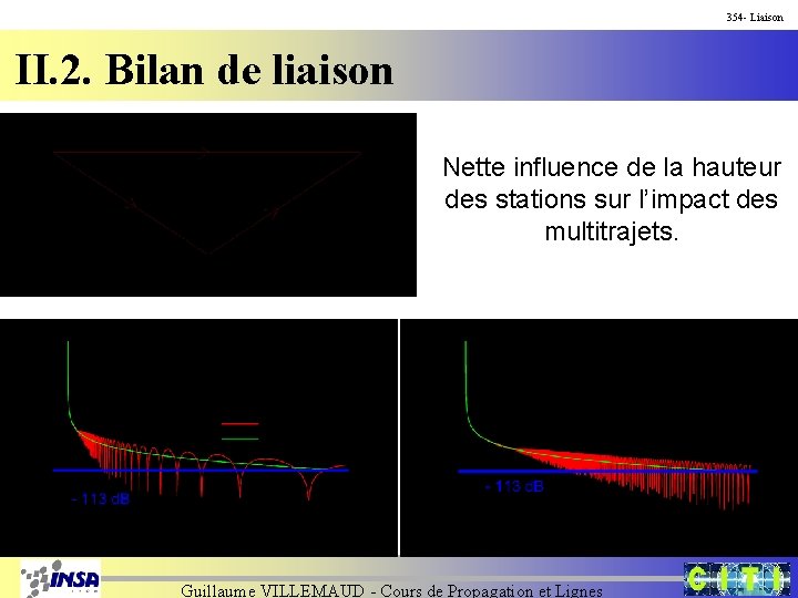 354 - Liaison II. 2. Bilan de liaison Nette influence de la hauteur des