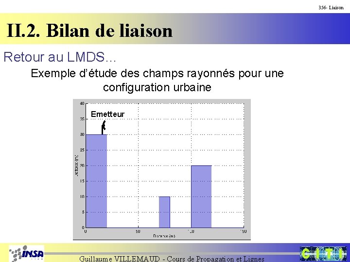 356 - Liaison II. 2. Bilan de liaison Retour au LMDS… Exemple d’étude des