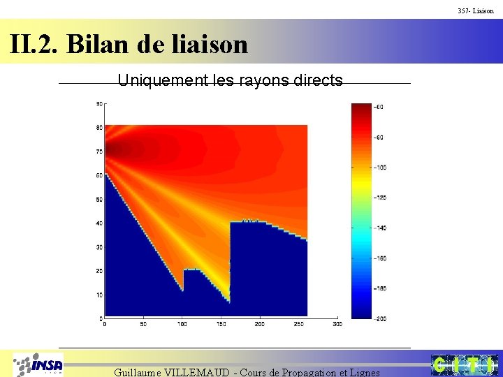 357 - Liaison II. 2. Bilan de liaison Uniquement les rayons directs Guillaume VILLEMAUD