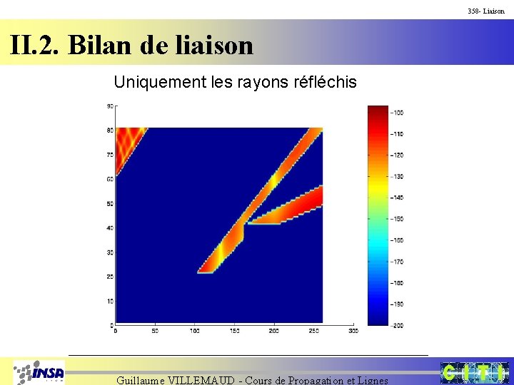 358 - Liaison II. 2. Bilan de liaison Uniquement les rayons réfléchis Guillaume VILLEMAUD