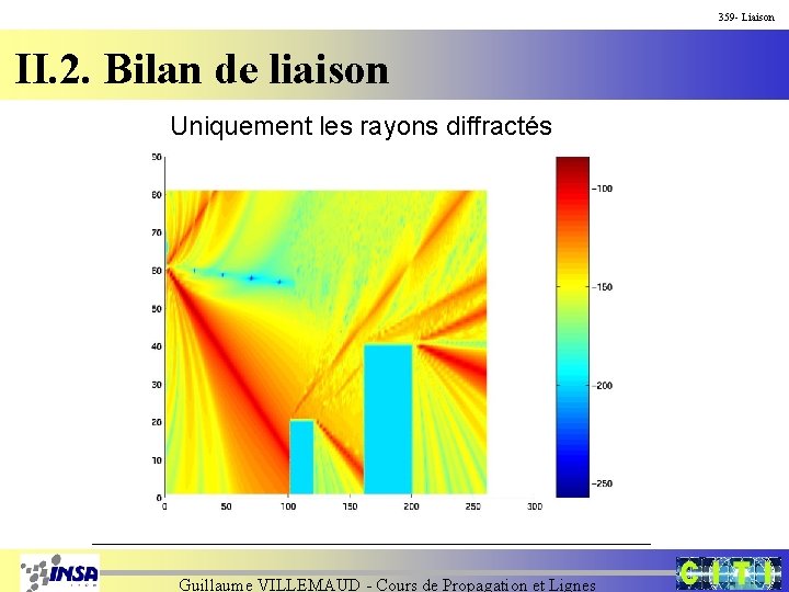 359 - Liaison II. 2. Bilan de liaison Uniquement les rayons diffractés Guillaume VILLEMAUD