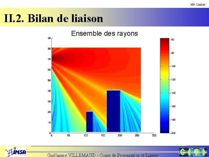 360 - Liaison II. 2. Bilan de liaison Ensemble des rayons Guillaume VILLEMAUD -