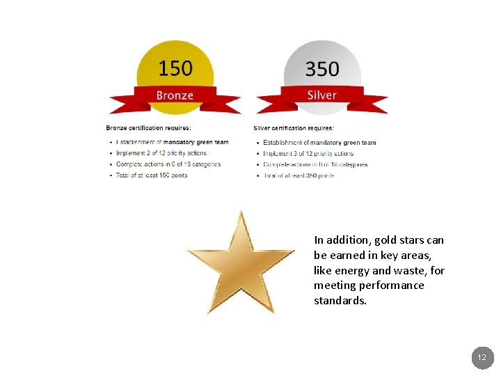 In addition, gold stars can be earned in key areas, like energy and waste,