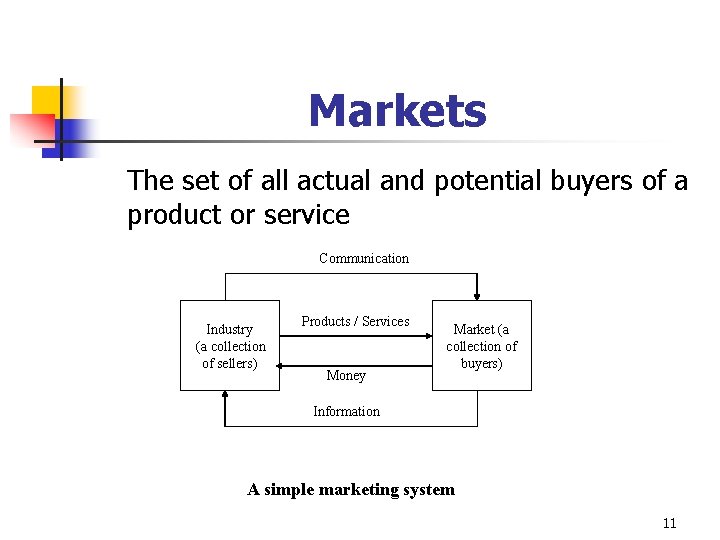 Markets The set of all actual and potential buyers of a product or service