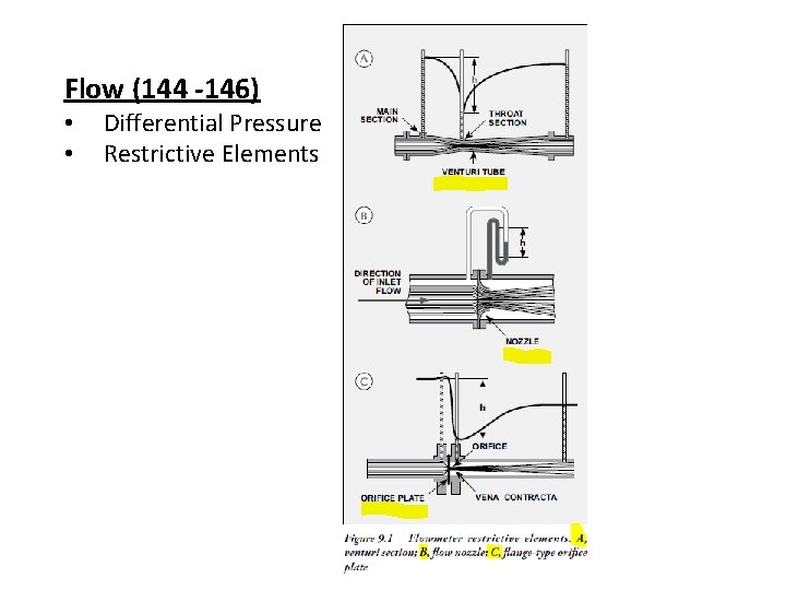 Flow (144 -146) • • Differential Pressure Restrictive Elements 