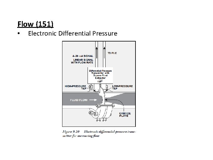 Flow (151) • Electronic Differential Pressure 