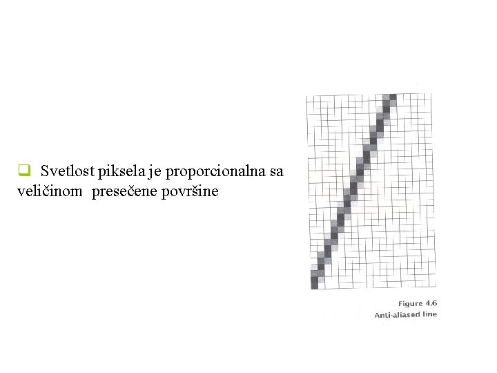 q Svetlost piksela je proporcionalna sa veličinom presečene površine 