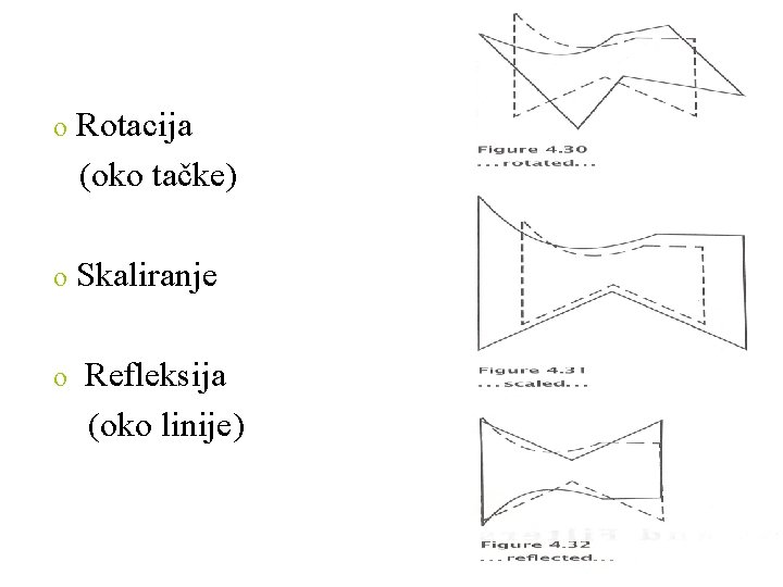 o Rotacija (oko tačke) o Skaliranje o Refleksija (oko linije) 