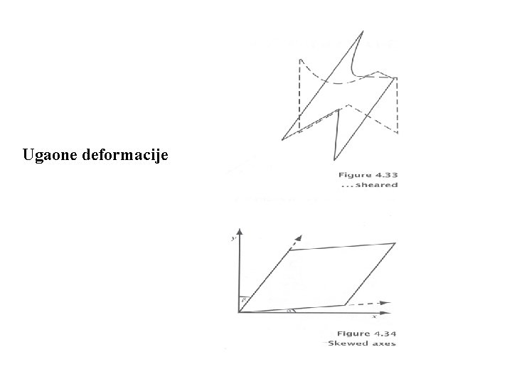 Ugaone deformacije 