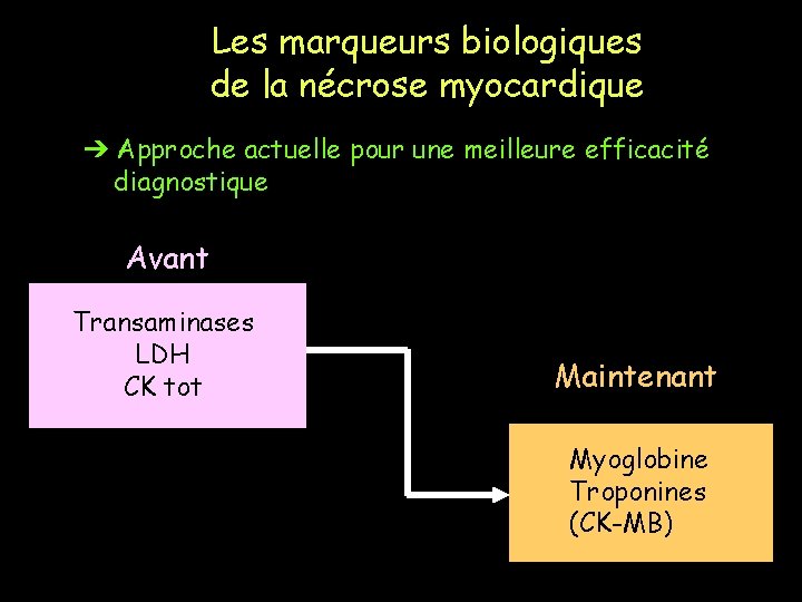 Les marqueurs biologiques de la nécrose myocardique ➔ Approche actuelle pour une meilleure efficacité