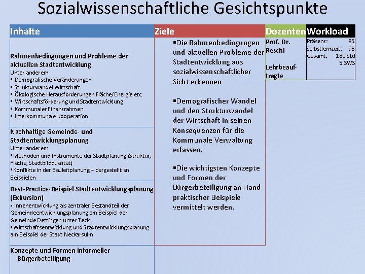 Sozialwissenschaftliche Gesichtspunkte Inhalte Rahmenbedingungen und Probleme der aktuellen Stadtentwicklung Unter anderem § Demografische Veränderungen