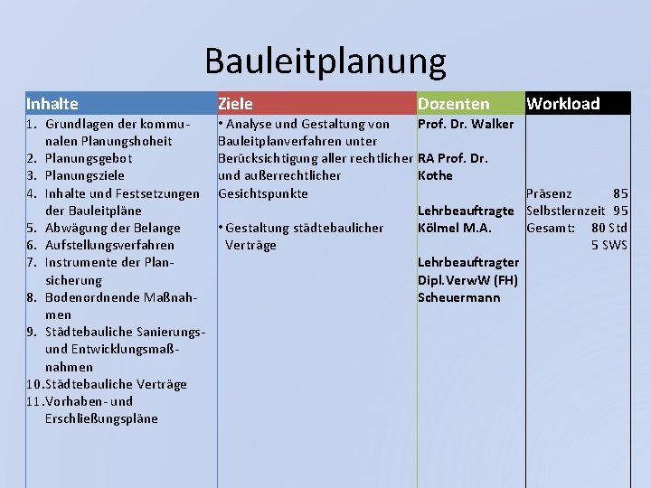 Bauleitplanung Inhalte 1. Grundlagen der kommunalen Planungshoheit 2. Planungsgebot 3. Planungsziele 4. Inhalte und