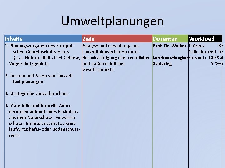 Umweltplanungen Inhalte Ziele 1. Planungsvorgaben des Europäischen Gemeinschaftsrechts ( u. a. Natura 2000 -,