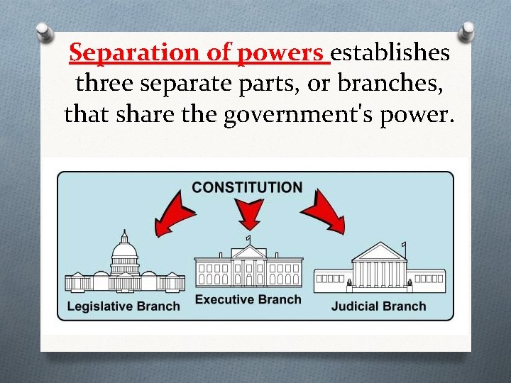 Separation of powers establishes three separate parts, or branches, that share the government's power.