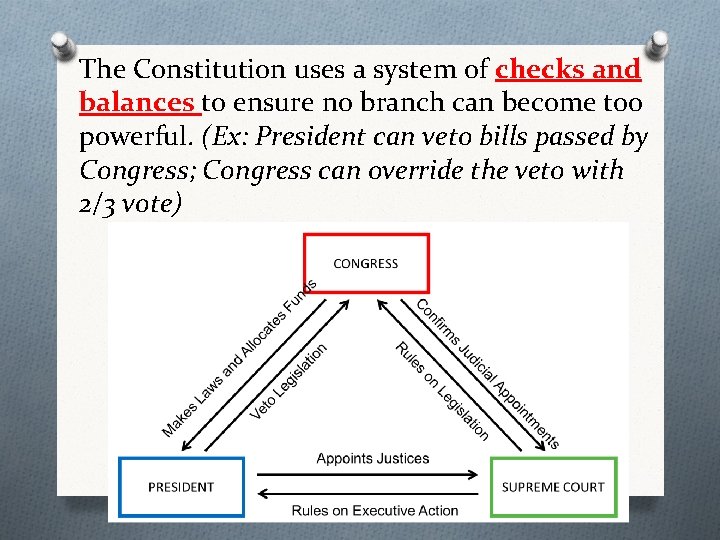 The Constitution uses a system of checks and balances to ensure no branch can