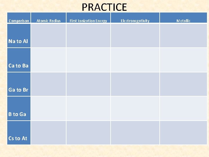 PRACTICE Comparison Atomic Radius First Ionization Energy Electronegativity Metallic Na to Al Ca to