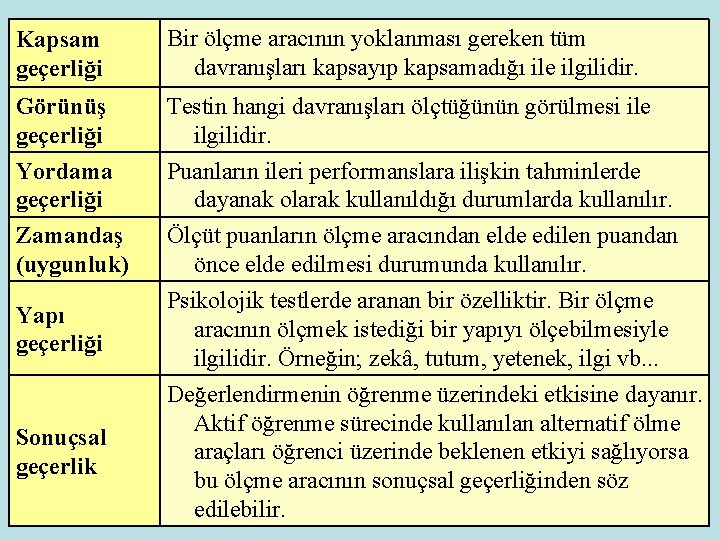 Kapsam geçerliği Bir ölçme aracının yoklanması gereken tüm davranışları kapsayıp kapsamadığı ile ilgilidir. Görünüş