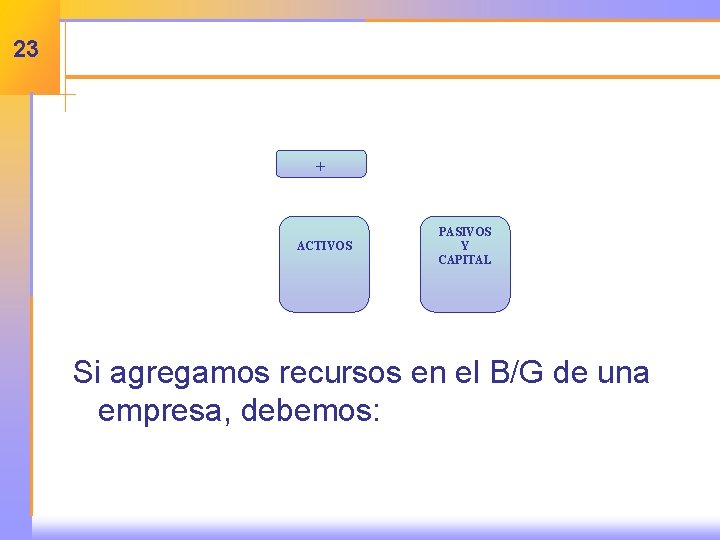 23 + ACTIVOS PASIVOS Y CAPITAL Si agregamos recursos en el B/G de una