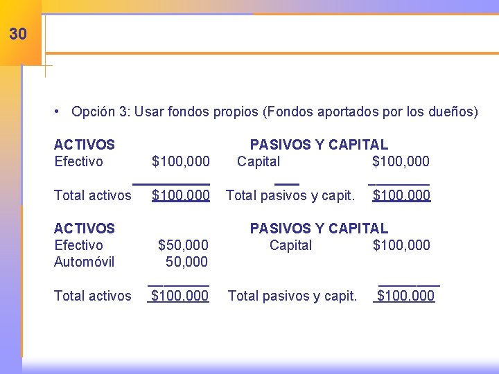 30 • Opción 3: Usar fondos propios (Fondos aportados por los dueños) ACTIVOS Efectivo