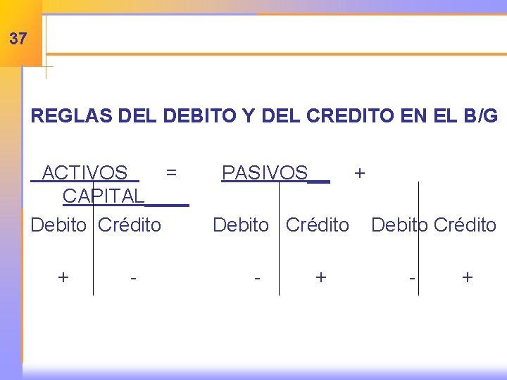 37 REGLAS DEL DEBITO Y DEL CREDITO EN EL B/G ACTIVOS = CAPITAL____ Debito