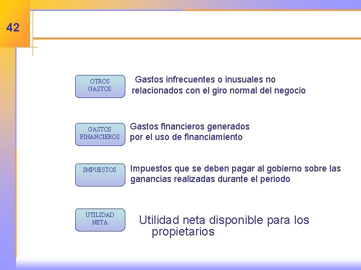 42 OTROS GASTOS FINANCIEROS IMPUESTOS UTILIDAD NETA Gastos infrecuentes o inusuales no relacionados con