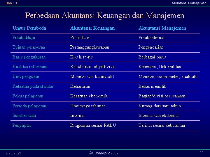 Bab 13 Akuntansi Manajemen Perbedaan Akuntansi Keuangan dan Manajemen Unsur Pembeda Akuntansi Keuangan Akuntansi