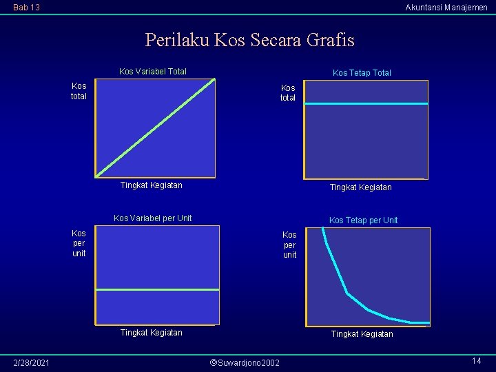 Bab 13 Akuntansi Manajemen Perilaku Kos Secara Grafis Kos Variabel Total Kos Tetap Total