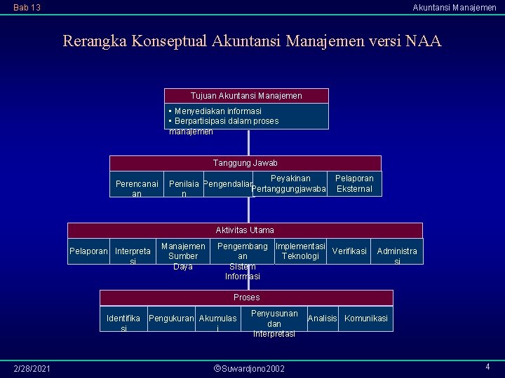 Bab 13 Akuntansi Manajemen Rerangka Konseptual Akuntansi Manajemen versi NAA Tujuan Akuntansi Manajemen •