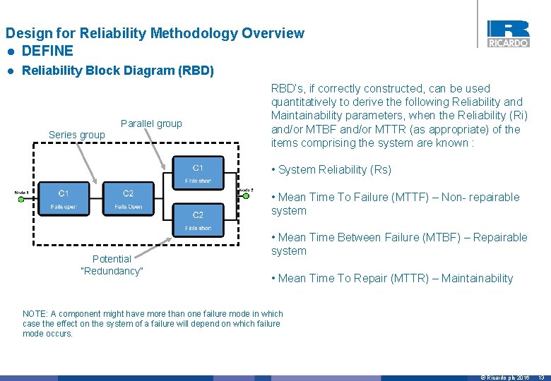 Design for Reliability Methodology Overview l DEFINE l Reliability Block Diagram (RBD) Parallel group
