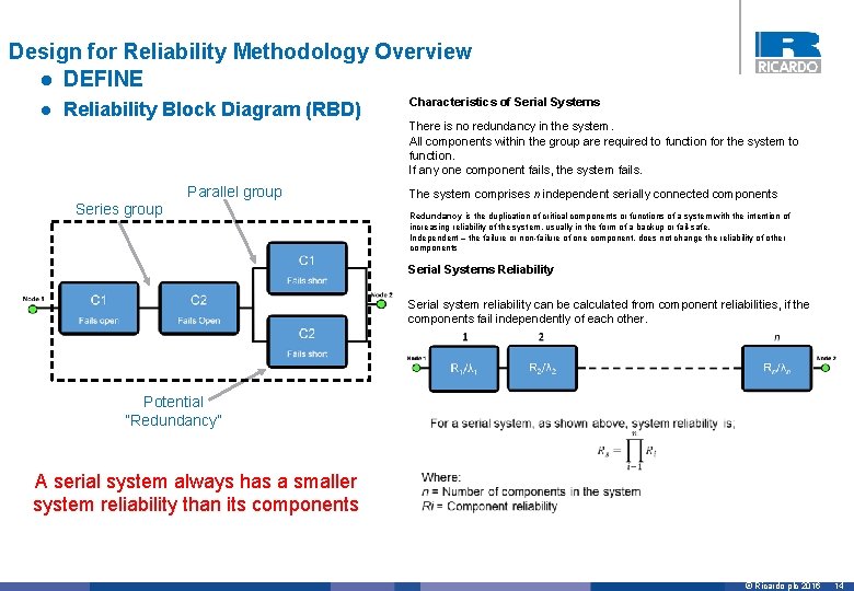 Design for Reliability Methodology Overview l DEFINE l Reliability Block Diagram (RBD) Parallel group