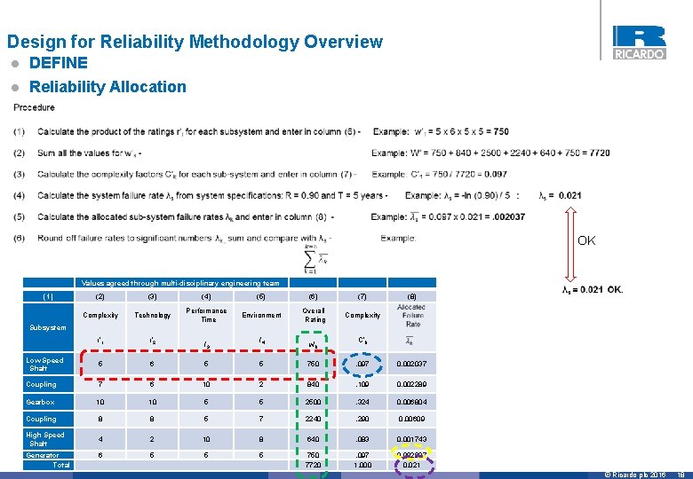 Design for Reliability Methodology Overview l DEFINE l Reliability Allocation OK (1) Values agreed