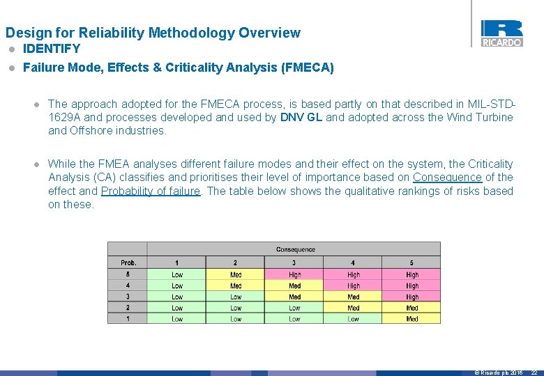 Design for Reliability Methodology Overview l IDENTIFY l Failure Mode, Effects & Criticality Analysis
