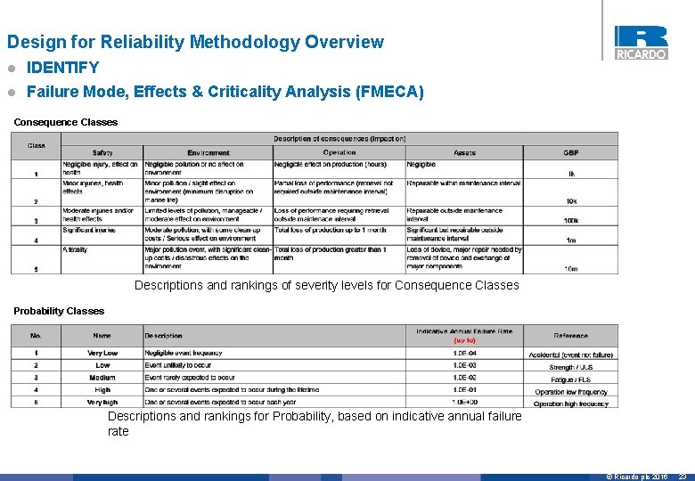 Design for Reliability Methodology Overview l IDENTIFY l Failure Mode, Effects & Criticality Analysis