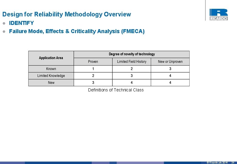 Design for Reliability Methodology Overview l IDENTIFY l Failure Mode, Effects & Criticality Analysis