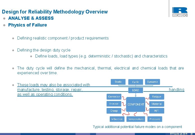 Design for Reliability Methodology Overview l ANALYSE & ASSESS l Physics of Failure l