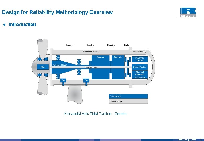 Design for Reliability Methodology Overview l Introduction Horizontal Axis Tidal Turbine - Generic ©
