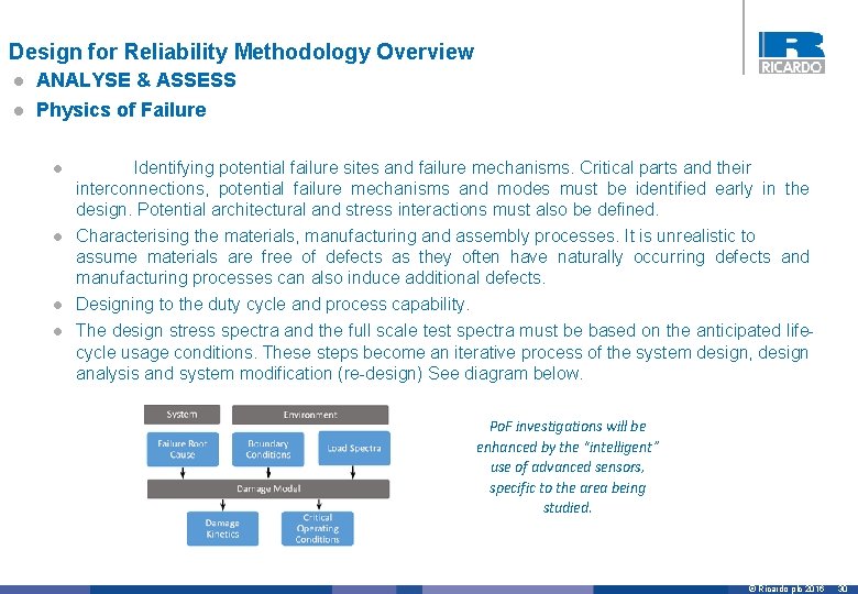 Design for Reliability Methodology Overview l ANALYSE & ASSESS l Physics of Failure l