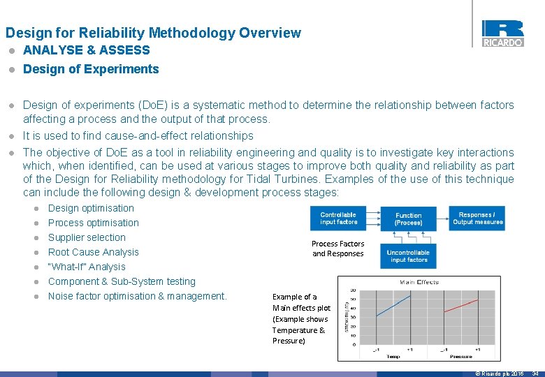 Design for Reliability Methodology Overview l ANALYSE & ASSESS l Design of Experiments l