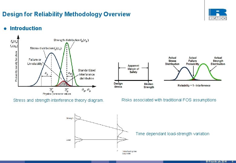 Design for Reliability Methodology Overview l Introduction Stress and strength interference theory diagram. Risks