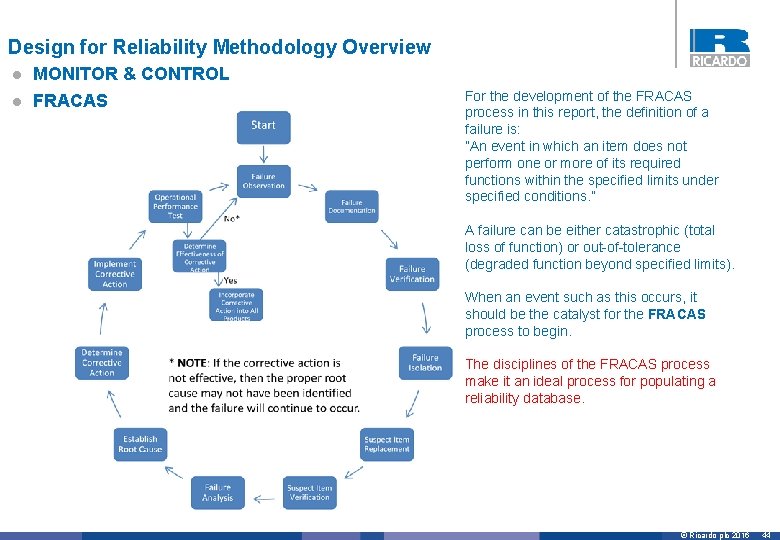 Design for Reliability Methodology Overview l MONITOR & CONTROL l FRACAS For the development
