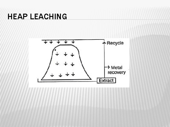 HEAP LEACHING 