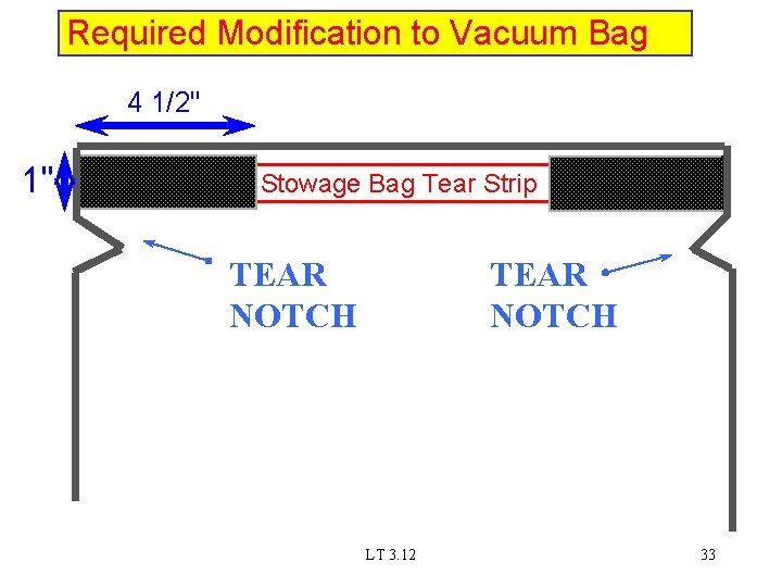 Required Modification to Vacuum Bag 4 1/2" 1" Stowage Bag Tear Strip TEAR NOTCH