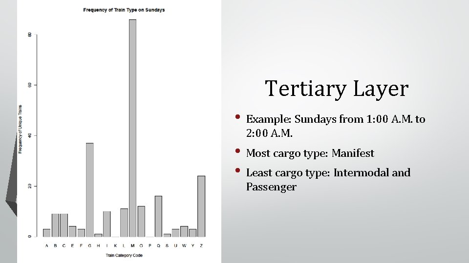 Tertiary Layer • Example: Sundays from 1: 00 A. M. to 2: 00 A.