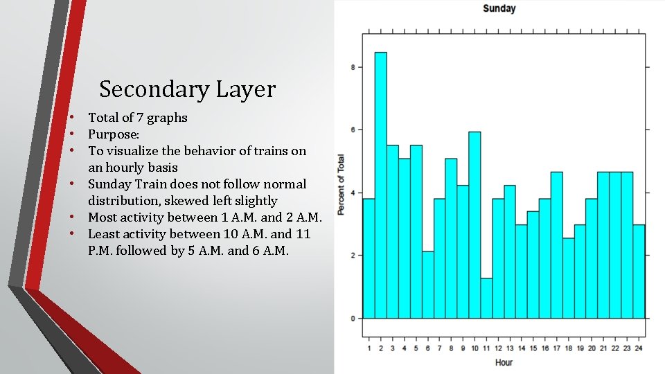 Secondary Layer • Total of 7 graphs • Purpose: • To visualize the behavior