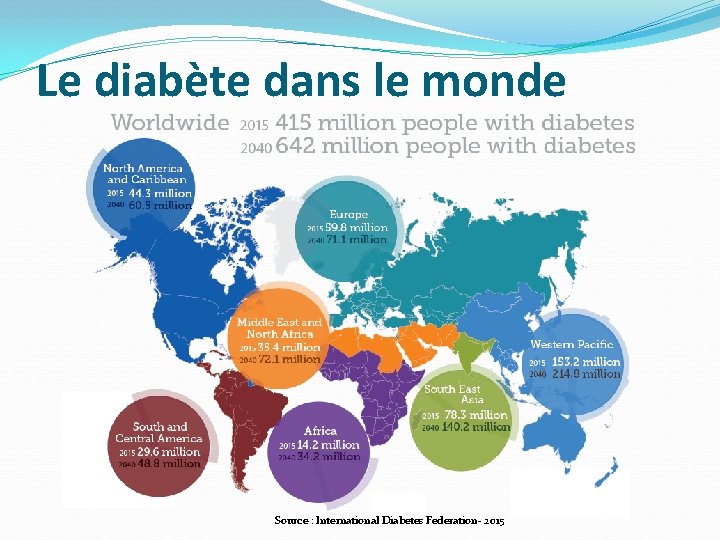 Le diabète dans le monde Source : International Diabetes Federation- 2015 Le diabète dans le monde Source : International Diabetes Federation- 2015