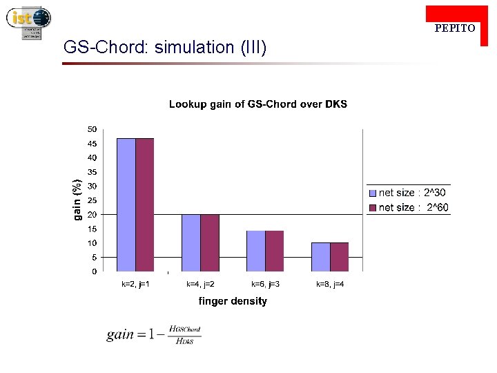  PEPITO GS-Chord: simulation (III) 