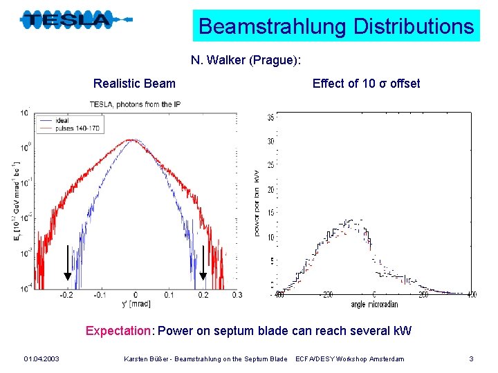 Beamstrahlung Distributions N. Walker (Prague): Realistic Beam Effect of 10 σ offset Expectation: Power