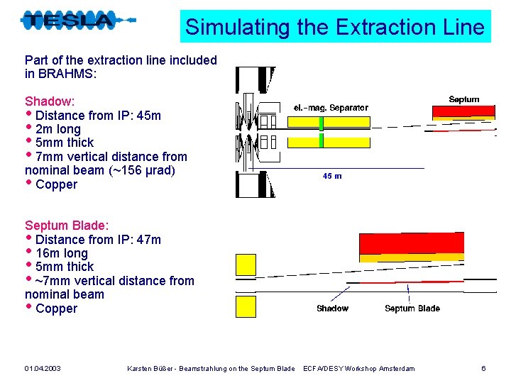 Simulating the Extraction Line Part of the extraction line included in BRAHMS: Shadow: •