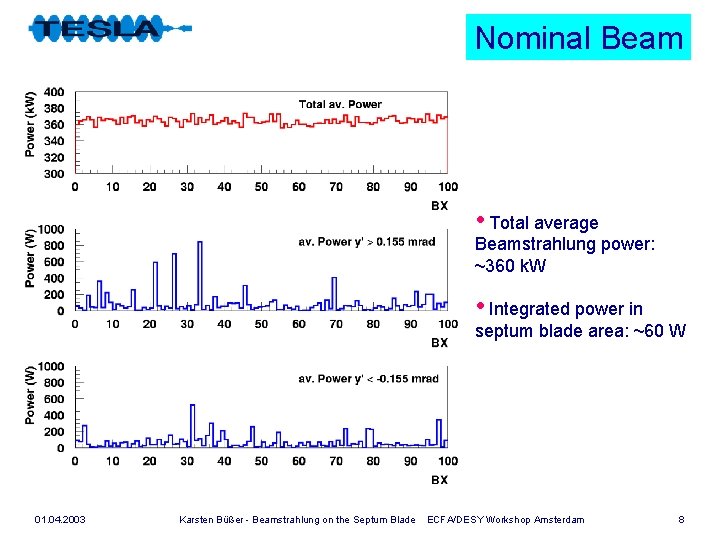 Nominal Beam • Total average Beamstrahlung power: ~360 k. W • Integrated power in